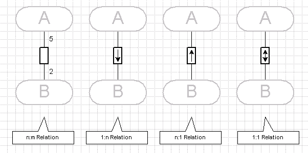 ER Diagram - Binary Relation (direct connection) ER Diagram - Binary Relation (direct connection)