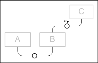 block diagram universal communication channel vertical vertical communication