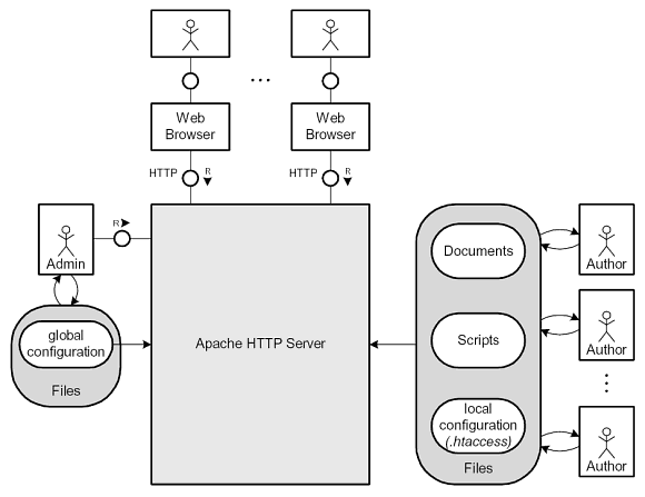 GlobalVsLocalConfig.gif