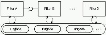 filter_chain_bucket-brigade_BD.gif