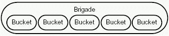 filters_bucket-brigade_BD.gif