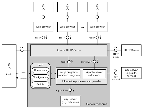 http_server_overview-3_BD.gif