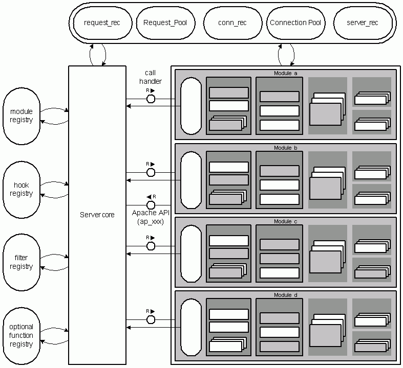 modules_and_core_BD.gif