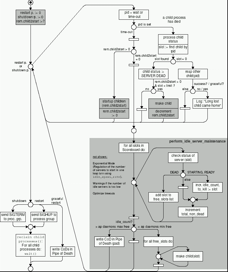 master-server-loop.gif