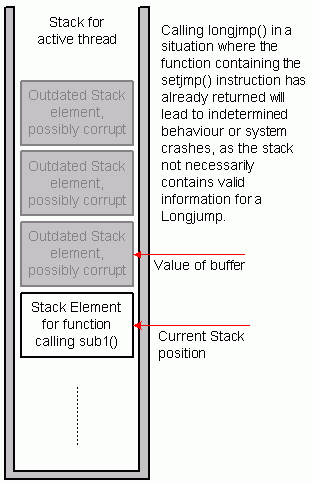 Longjmp_Stack_example2.gif