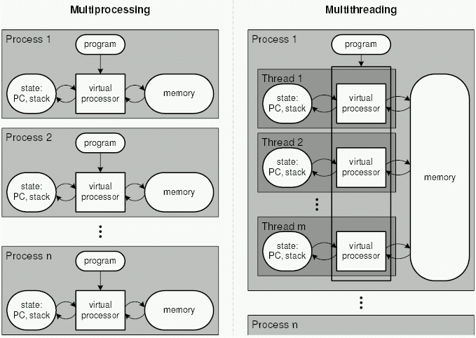 processes+threads_BD.gif