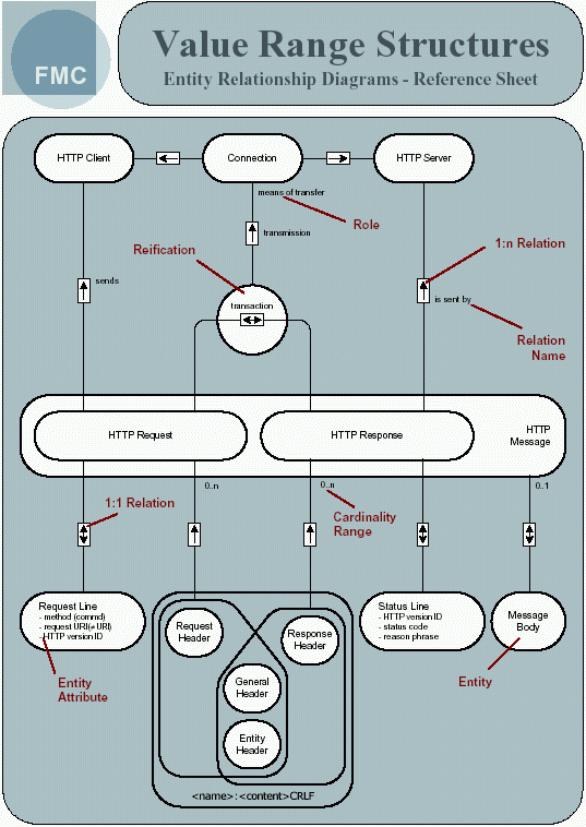 fmc-legend_ER_diagrams-1.gif