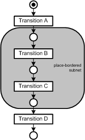 Example place-bordered place-transition net