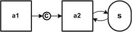 Example System (Modulo 4 Counter)