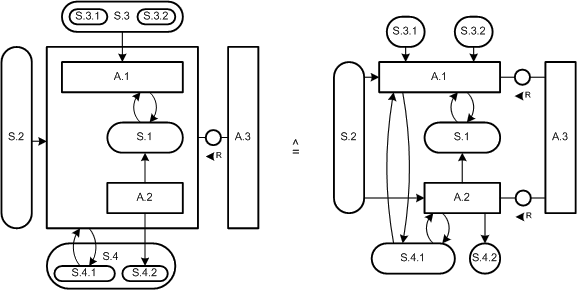 Example Block Diagrams