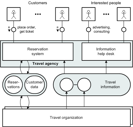 PDF Concept Circles Purpose