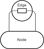 Figure 1: Graph structure