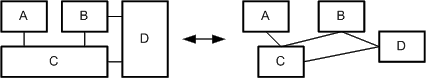 Figure 10: Modified shape and area vs. unmodified shape and area of nodes