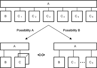 Figure 11: Enumeration of several nodes of a well-known set