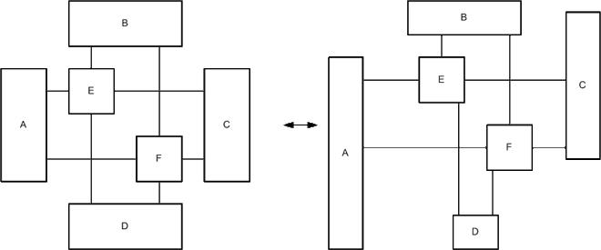 Figure 13: Harmonized vs. not harmonized diagram layout