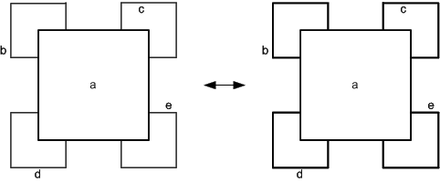 Figure 14: Easy and difficult distinction of edges and nodes