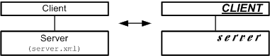 Figure 15: Good vs. bad readability of the labeling