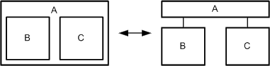 Figure 18: Nested vs. distributed nodes