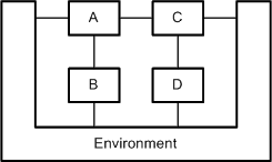 Figure 21: Usage of a u-shaped node to stress the intended semantics