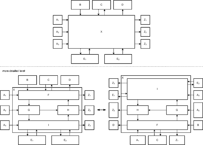 Figure 22: Preserving vs. non preserving layout