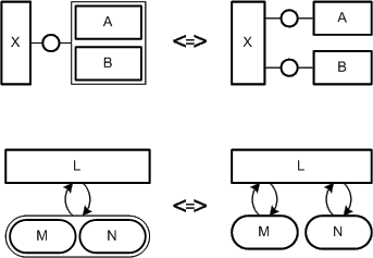 Figure 24: Grouping unrelated agents (top) and storages (bottom)