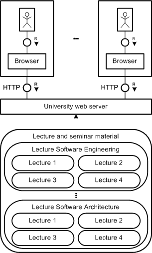 Figure 25: Grouping of related nodes