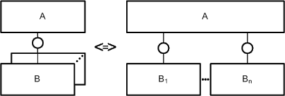 Figure 27: Enumeration of nodes (agents and channels)