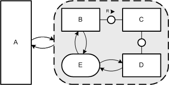 Figure 28: Structure Variation