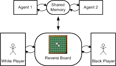 Figure 29: Poor vs. good labeling of a block diagram