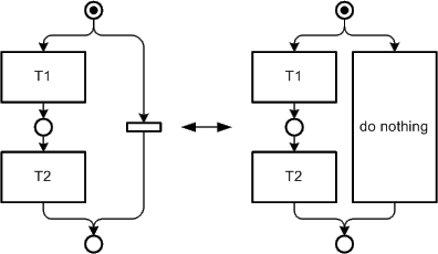 Figure 31: Usage of "NOPs"