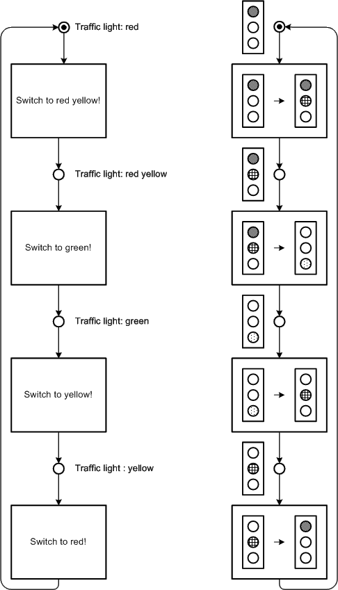 Figure 32: Text and picture labeling