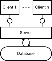 Figure 35: Client-Server Pattern