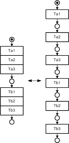 Figure 36: Standard layout for strict sequences