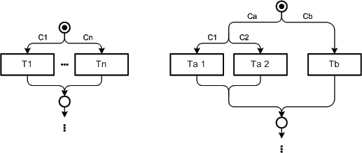 Figure 37: Layout pattern for cases