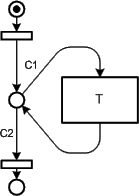 Figure 38: Layout pattern for loops