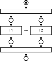 Figure 39: Layout pattern for concurrency