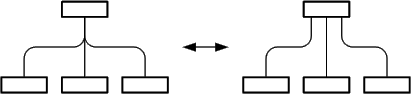 Figure 5: Edge tree vs. multiple edges