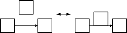 Figure 6: Good vs. bad arrangement of edges