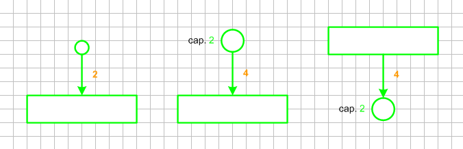 Capacity and Arc Weight