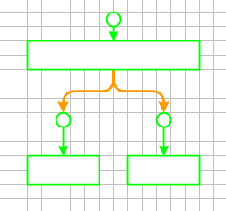 Case Differentiation vs. Concurrency: Fork